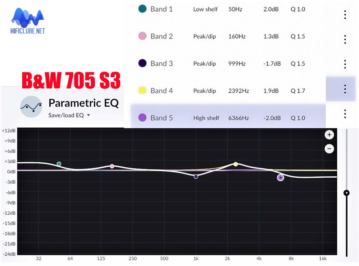 You can also use a parametric equalizer, like the one used by Roon, to correct the bass, compensate the presence zone, and attenuate the treble.