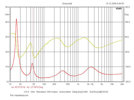 Sonus Faber Elipsa: Like Mother, Like Daughter - Part Three And Follow Up